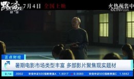 最新上映电影在线观看,揭秘最新上映电影在线观看攻略